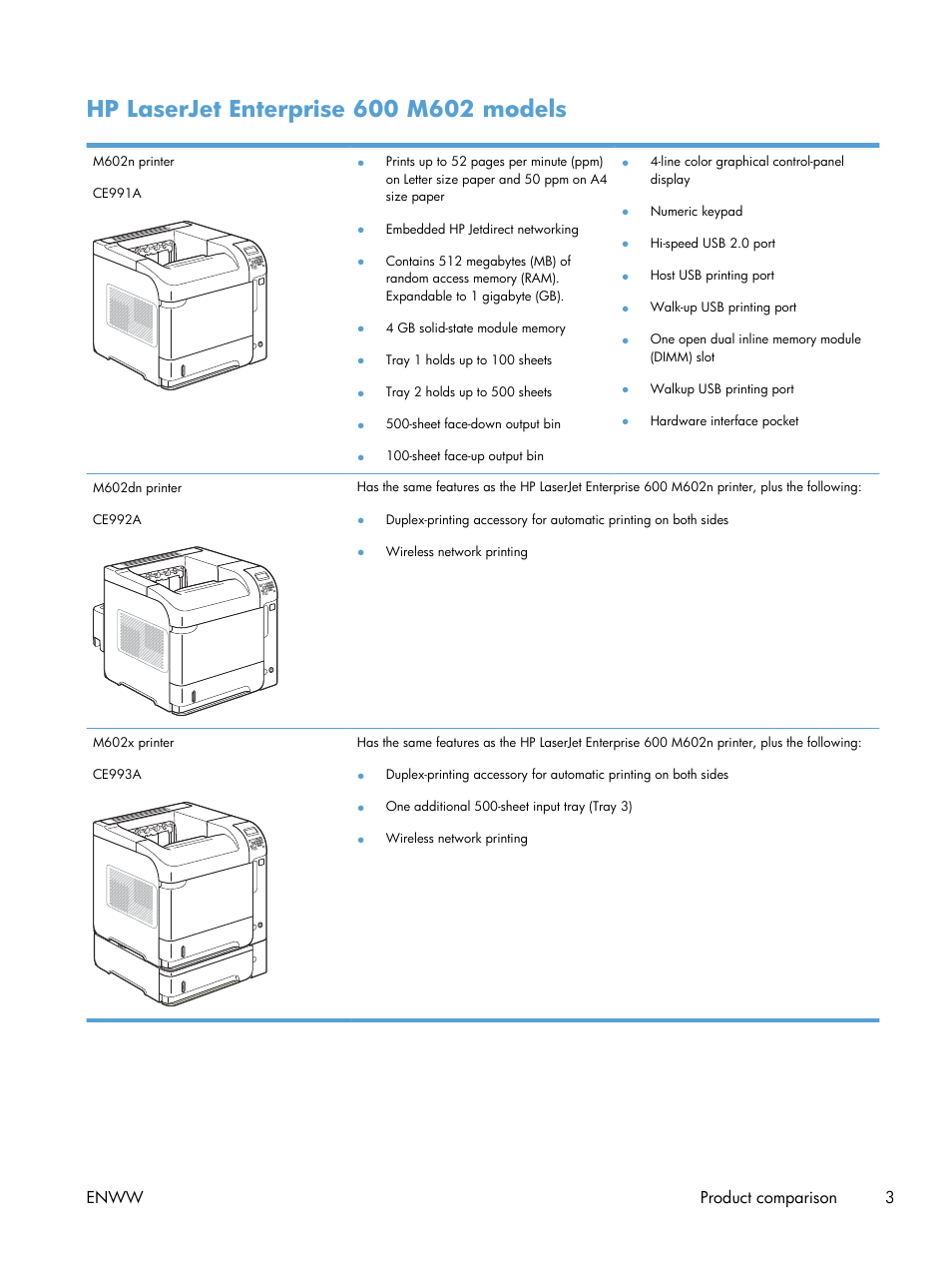 Hp laserjet enterprise 600 m602 models, Enww product comparison 3 | HP LaserJet Enterprise 600 Printer M603 series User Manual | Page 19 / 264