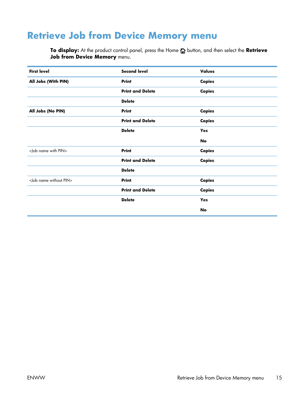 Retrieve job from device memory menu | HP LaserJet Enterprise 600 Printer M603 series User Manual | Page 31 / 264