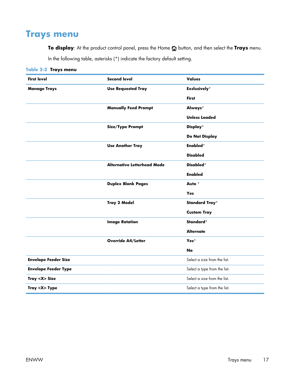 Trays menu | HP LaserJet Enterprise 600 Printer M603 series User Manual | Page 33 / 264