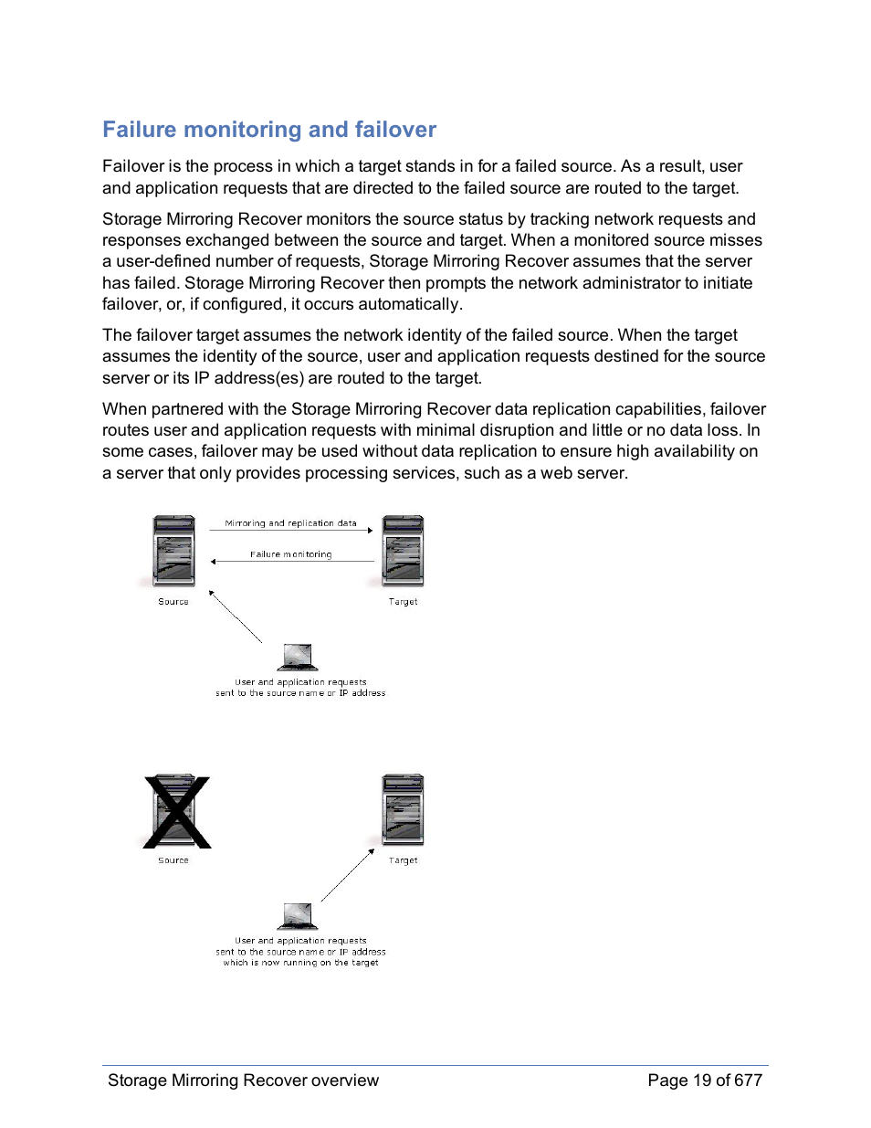 Failure monitoring and failover | HP Storage Mirroring Software User Manual | Page 20 / 678