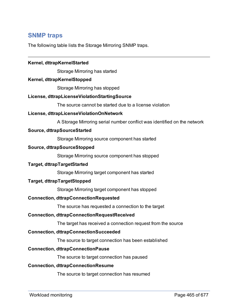 Snmp traps | HP Storage Mirroring Software User Manual | Page 466 / 678