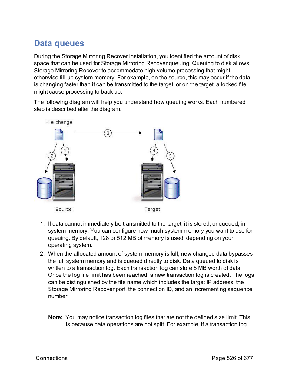 Data queues | HP Storage Mirroring Software User Manual | Page 527 / 678