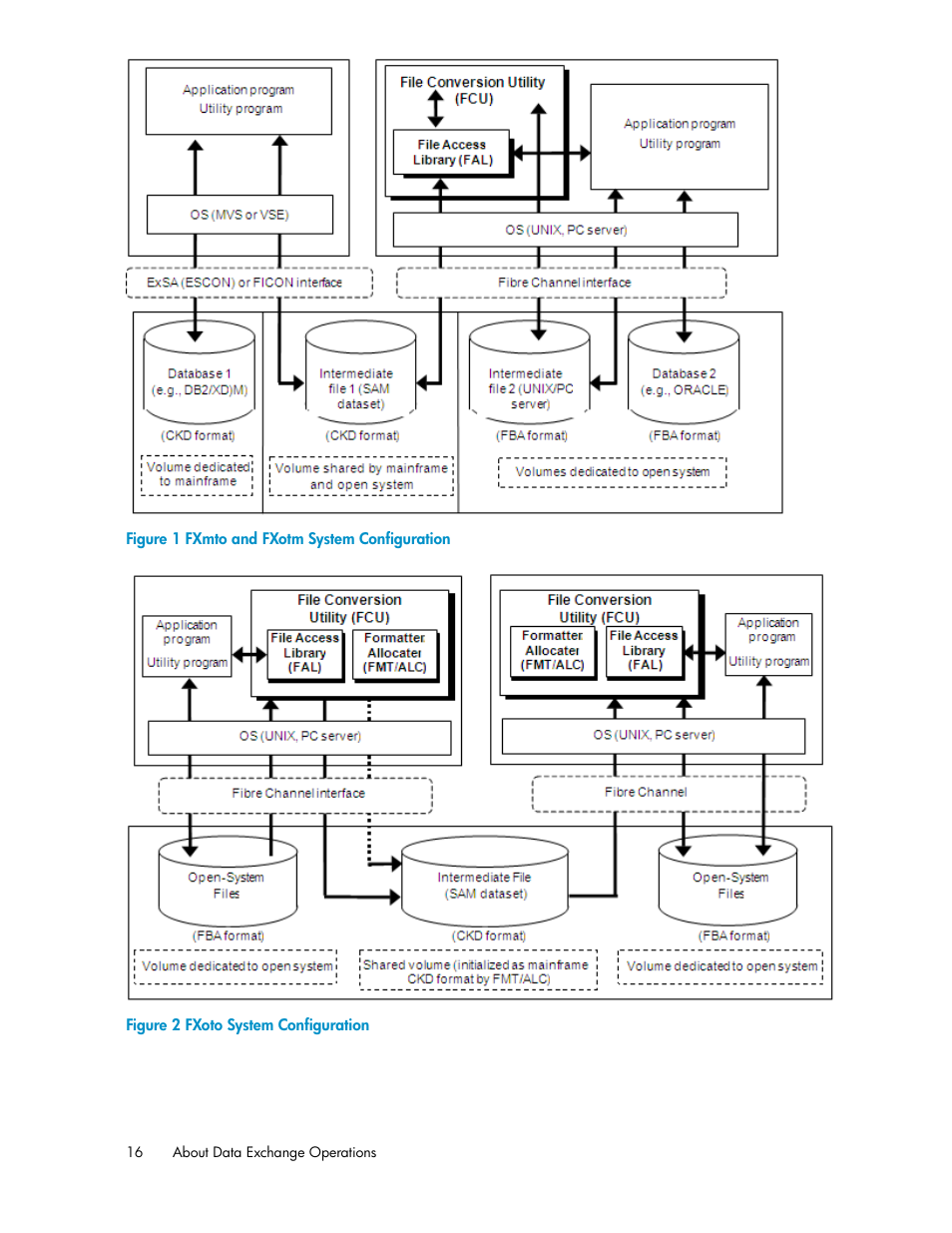 Fxmto and fxotm system configuration, Fxoto system configuration, Figure 1 | Figure 2 | HP XP P9500 Storage User Manual | Page 16 / 182