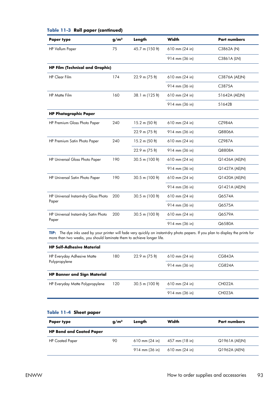 Enww how to order supplies and accessories 93 | HP Designjet T120 ePrinter User Manual | Page 101 / 156