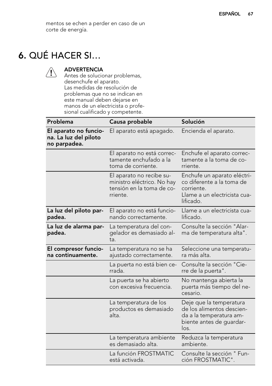Qué hacer si | AEG AGS58800S0 User Manual | Page 67 / 80