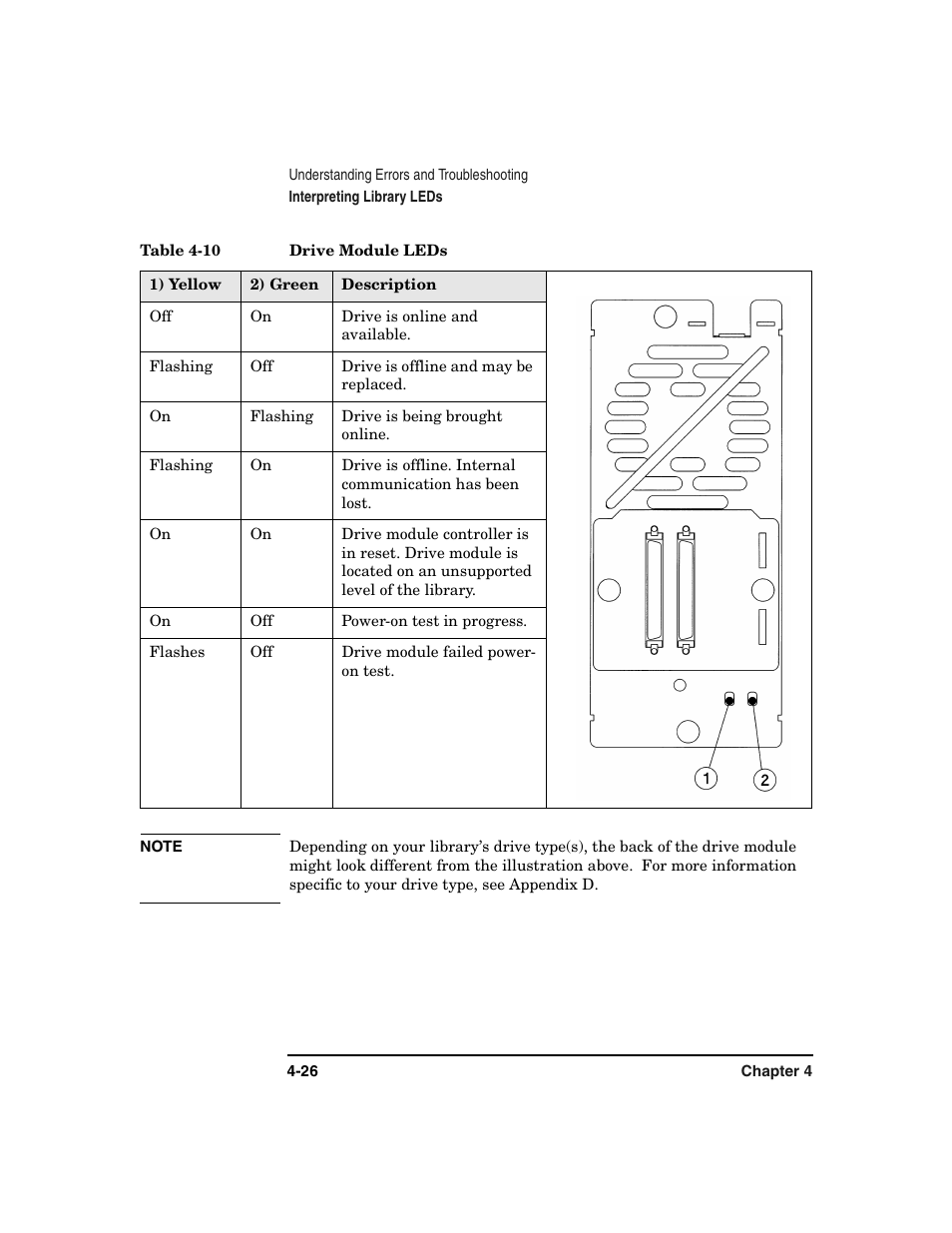 Table 4-10. drive module leds -26 | HP Surestore 6.140 Tape Library User Manual | Page 132 / 240