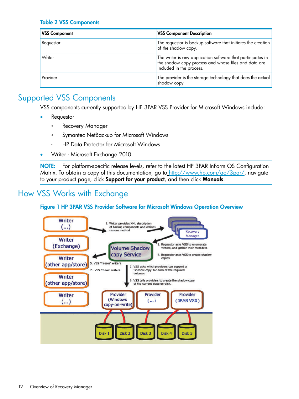 Supported vss components, How vss works with exchange | HP 3PAR Application Software Suite for Microsoft Exchange Licenses User Manual | Page 12 / 111