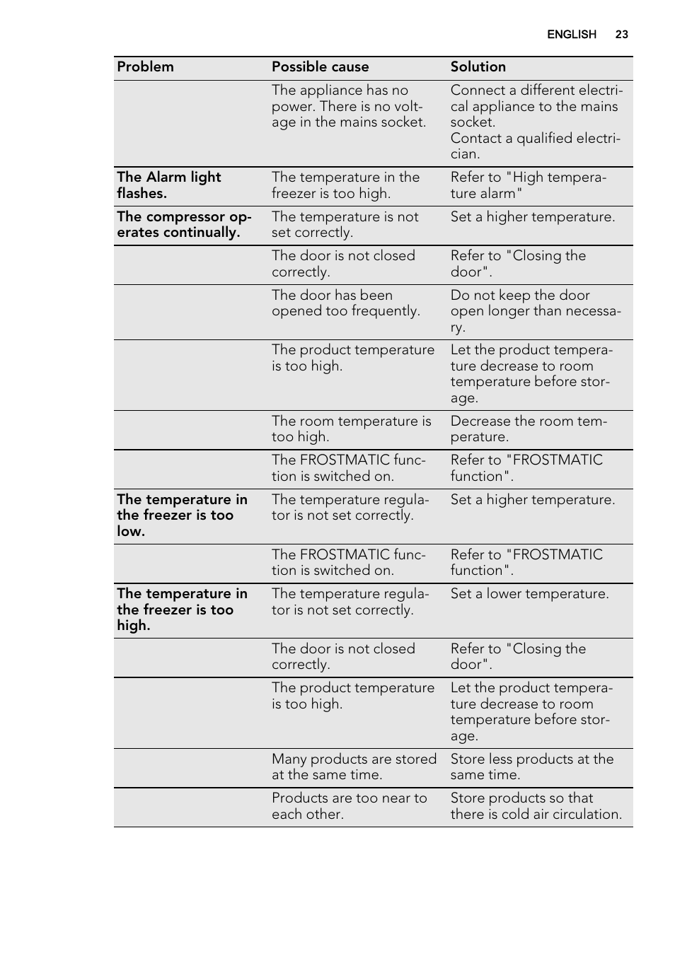 AEG AGN71800F0 User Manual | Page 23 / 72