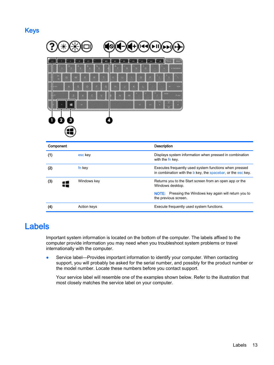 Keys, Labels | HP x360 310 G1 Convertible PC User Manual | Page 21 / 72
