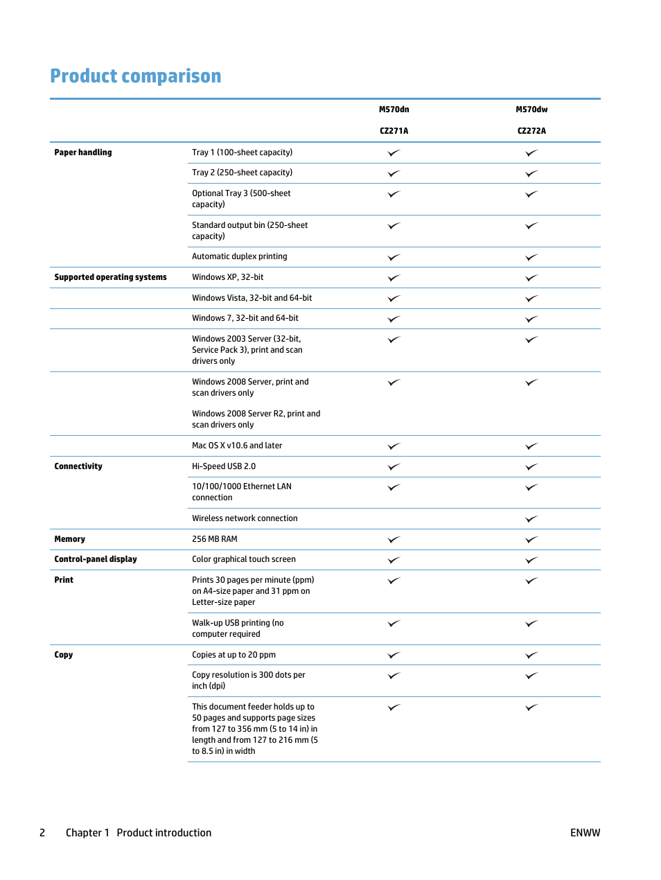 Product comparison, 2chapter 1 product introduction enww | HP LaserJet Pro 500 Color MFP M570 User Manual | Page 16 / 252