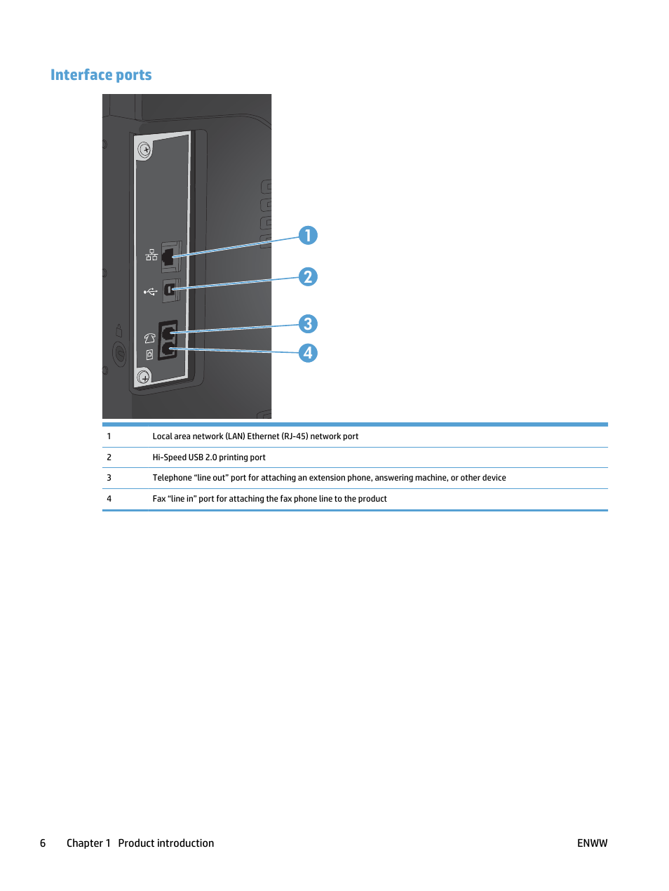 Interface ports, Interface ports 1 3 2 4 | HP LaserJet Pro 500 Color MFP M570 User Manual | Page 20 / 252