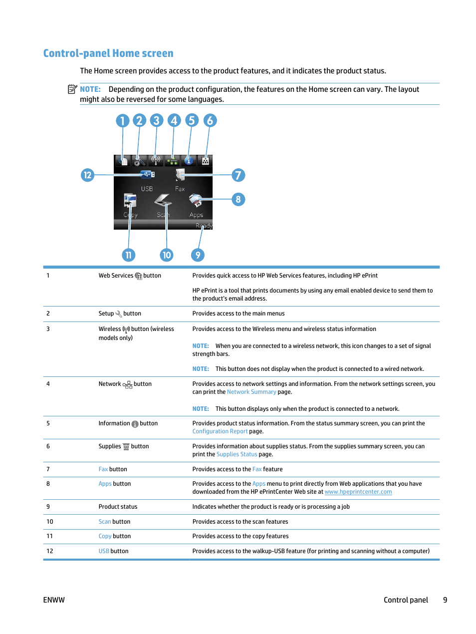 Control-panel home screen, Enww control panel 9 | HP LaserJet Pro 500 Color MFP M570 User Manual | Page 23 / 252