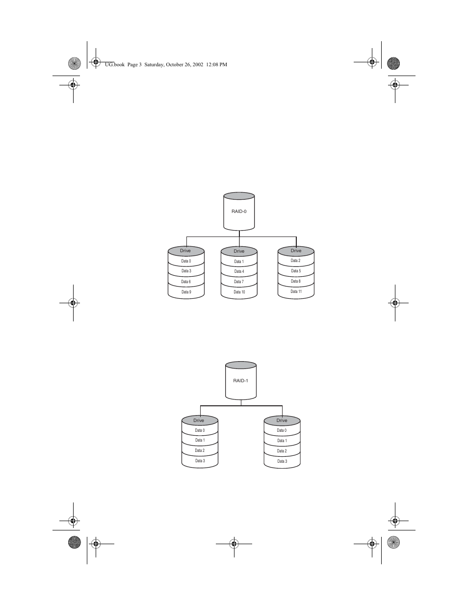 Raid-0, Raid-1, Raid-0 1-3 raid-1 1-3 | 3 introduction | HP Workstation xw8000 User Manual | Page 9 / 128