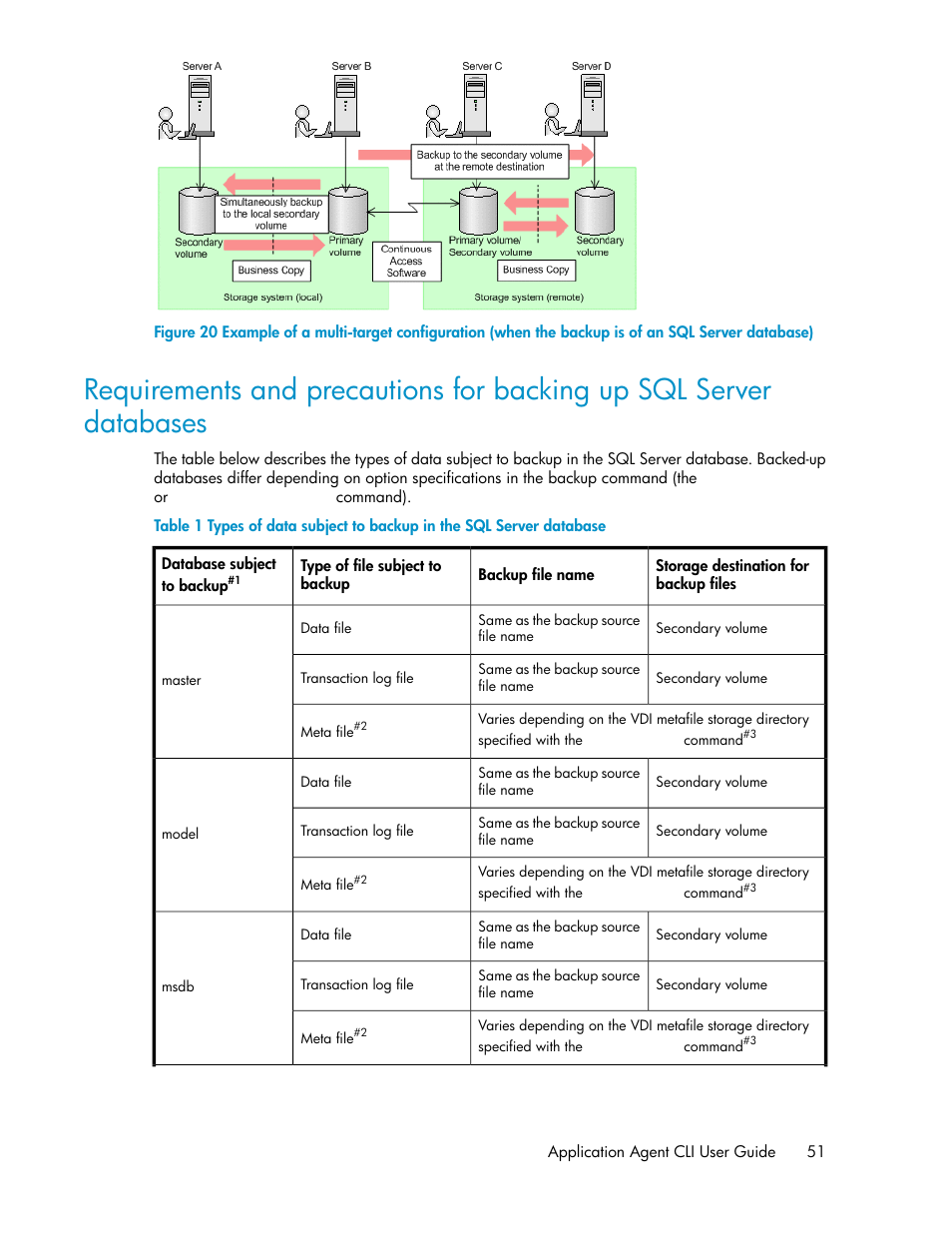 HP XP Array Manager Software User Manual | Page 51 / 564