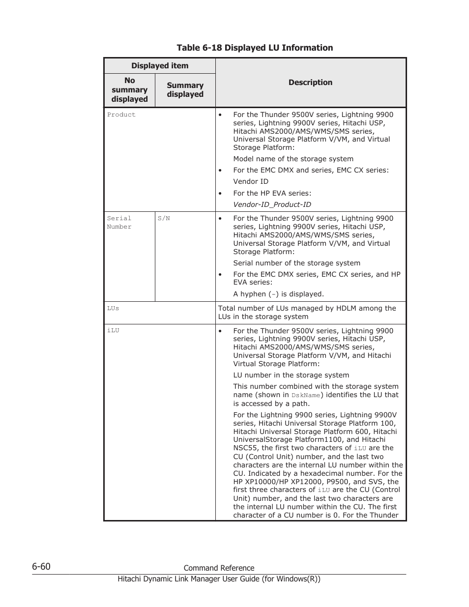 The content of each displayed item, see, Table 6-18 displayed lu, Table 6-18 | Added are displayed. see, For the contents of each displayed item | HP Hitachi Dynamic Link Manager Software User Manual | Page 248 / 422