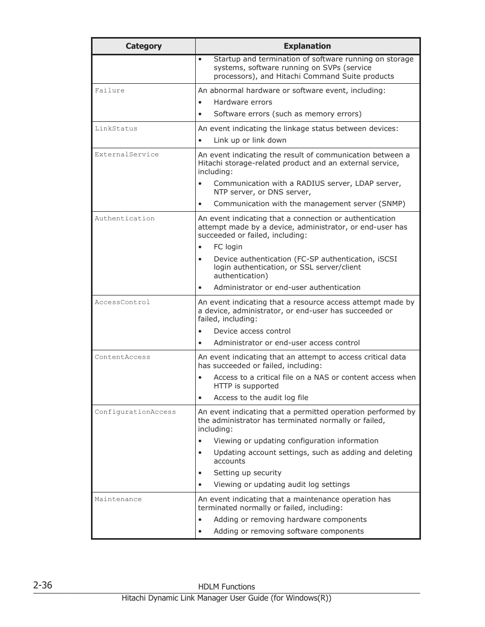 HP Hitachi Dynamic Link Manager Software User Manual | Page 56 / 422