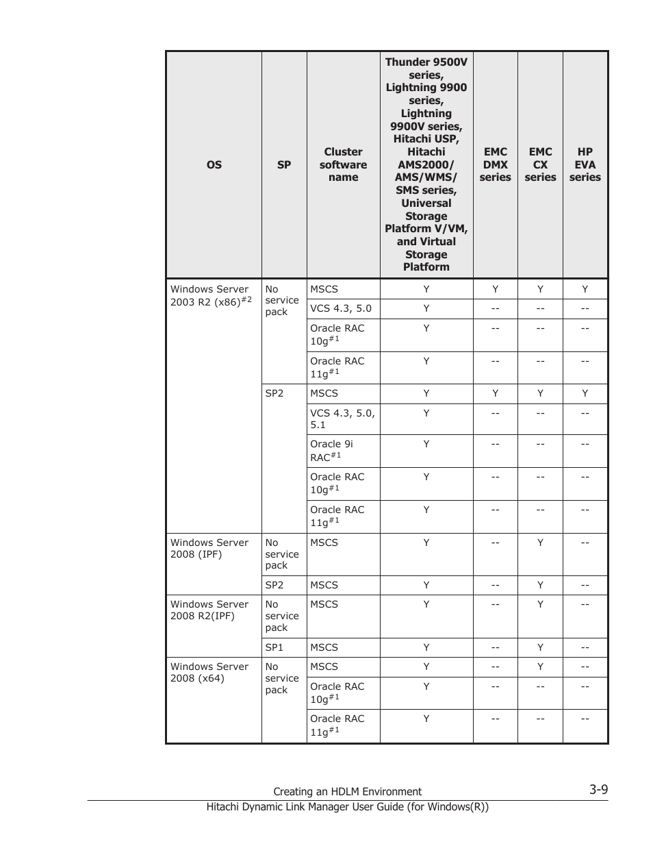 HP Hitachi Dynamic Link Manager Software User Manual | Page 75 / 422