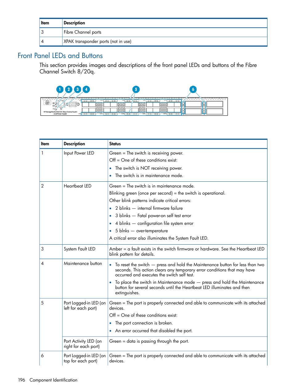 Front panel leds and buttons | HP 9000 Virtual Library System User Manual | Page 196 / 268