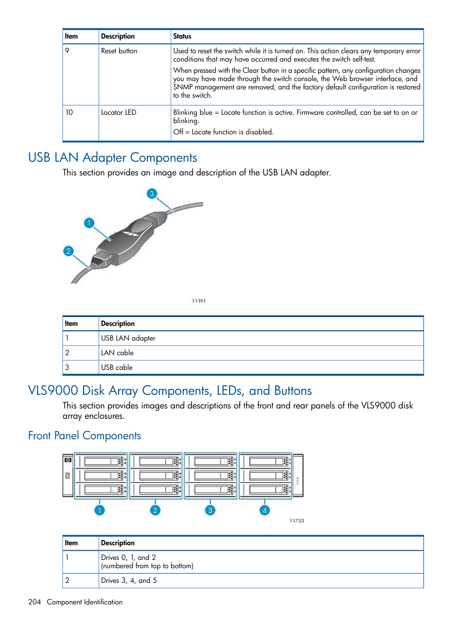 Usb lan adapter components, Vls9000 disk array components, leds, and buttons, Front panel components | HP 9000 Virtual Library System User Manual | Page 204 / 268