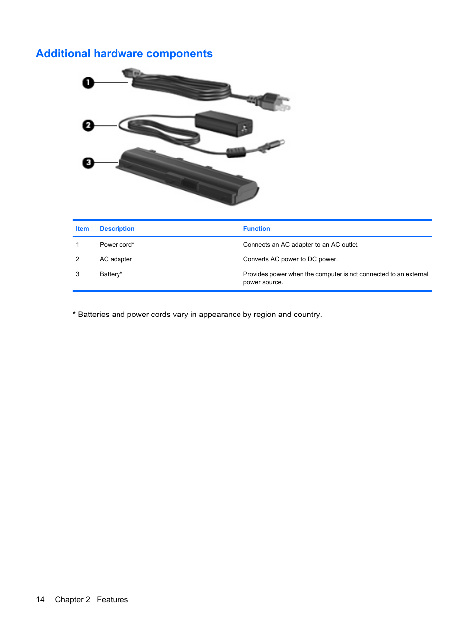 Additional hardware components | HP Pavilion dv6z-3200 CTO Select Edition Entertainment Notebook PC User Manual | Page 24 / 129