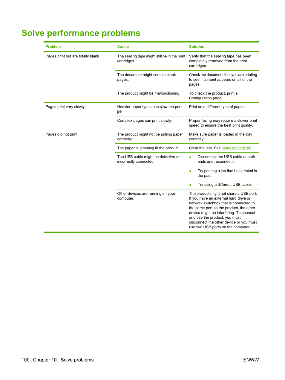 Solve performance problems | HP LaserJet P2035 User Manual | Page 110 / 148