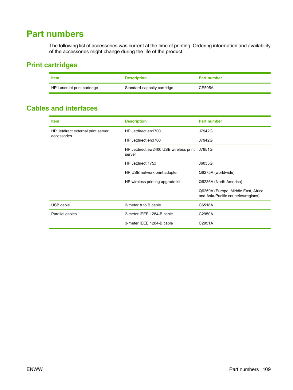 Part numbers, Print cartridges, Cables and interfaces | Print cartridges cables and interfaces | HP LaserJet P2035 User Manual | Page 119 / 148