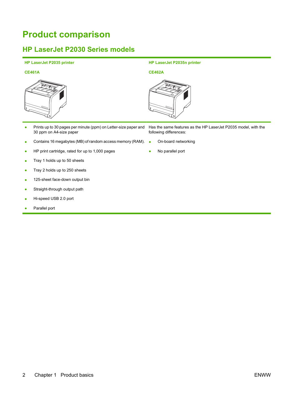 Product comparison, Hp laserjet p2030 series models | HP LaserJet P2035 User Manual | Page 12 / 148