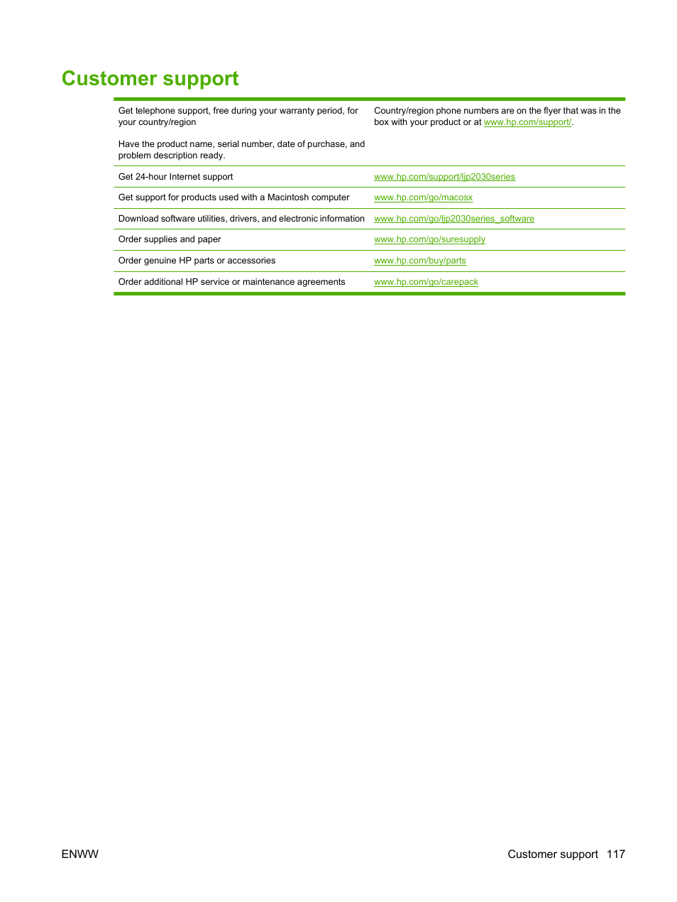Customer support | HP LaserJet P2035 User Manual | Page 127 / 148
