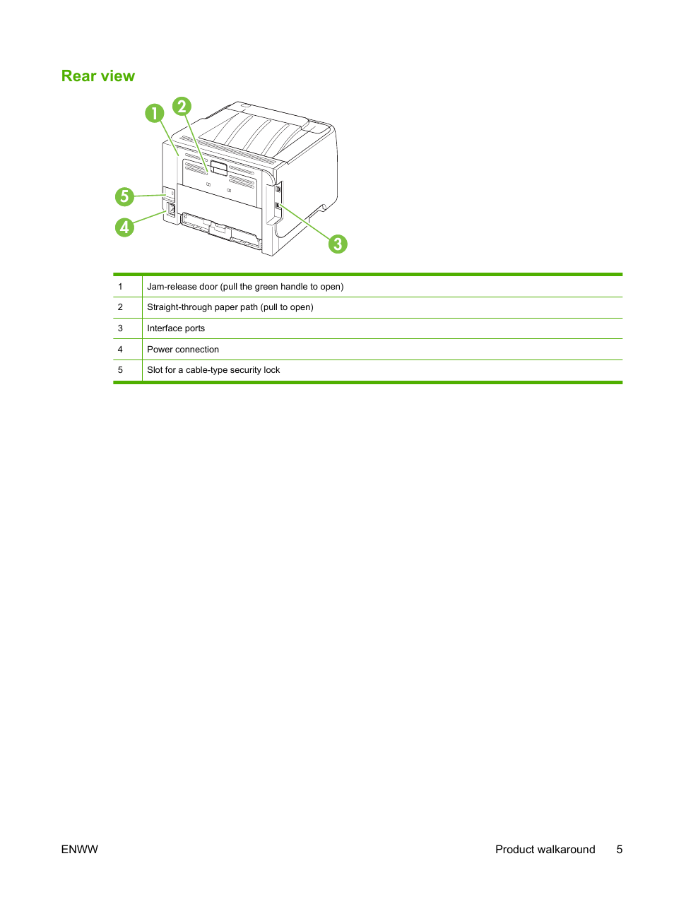 Rear view | HP LaserJet P2035 User Manual | Page 15 / 148