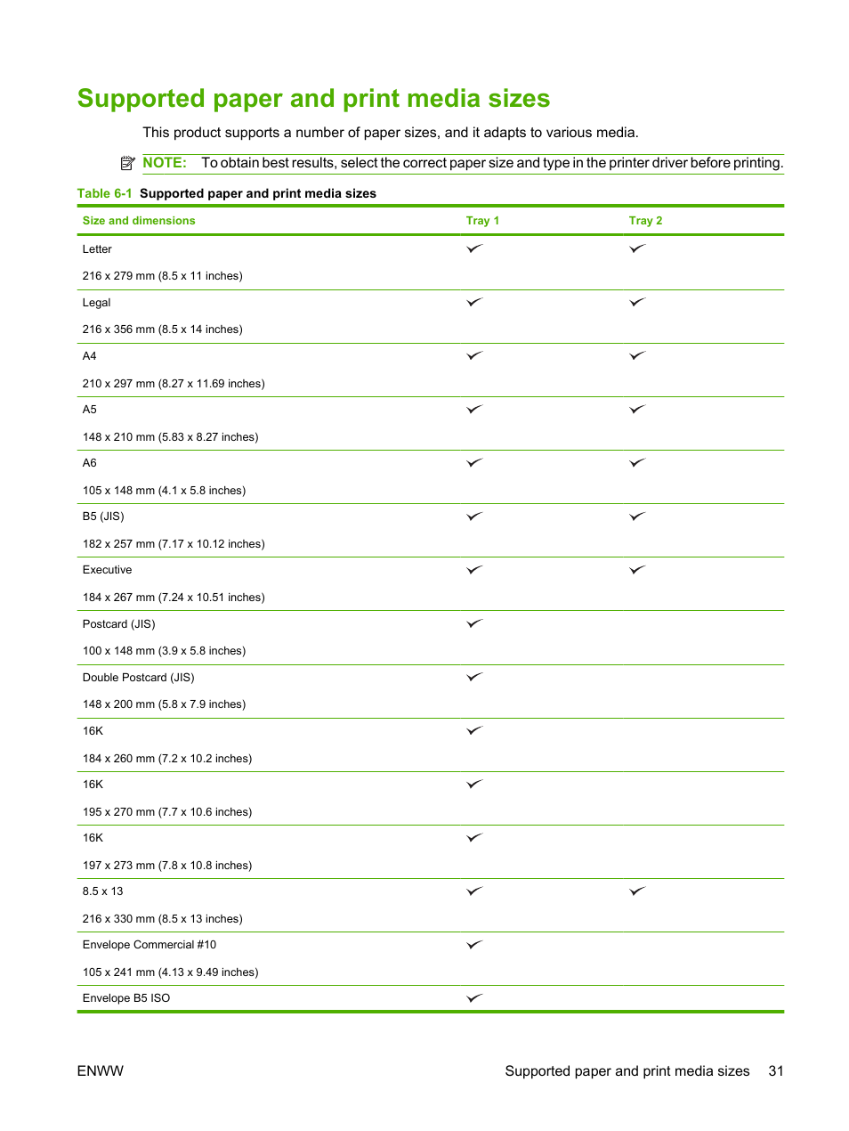 Supported paper and print media sizes | HP LaserJet P2035 User Manual | Page 41 / 148