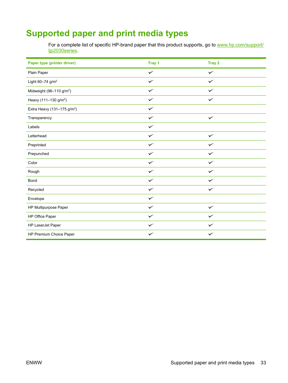 Supported paper and print media types | HP LaserJet P2035 User Manual | Page 43 / 148