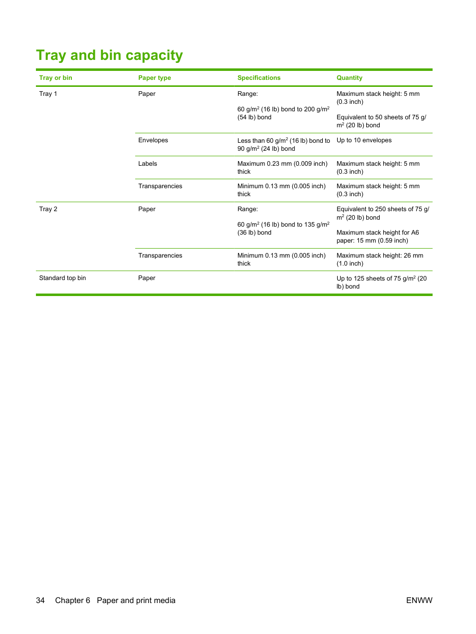 Tray and bin capacity, 34 chapter 6 paper and print media enww | HP LaserJet P2035 User Manual | Page 44 / 148