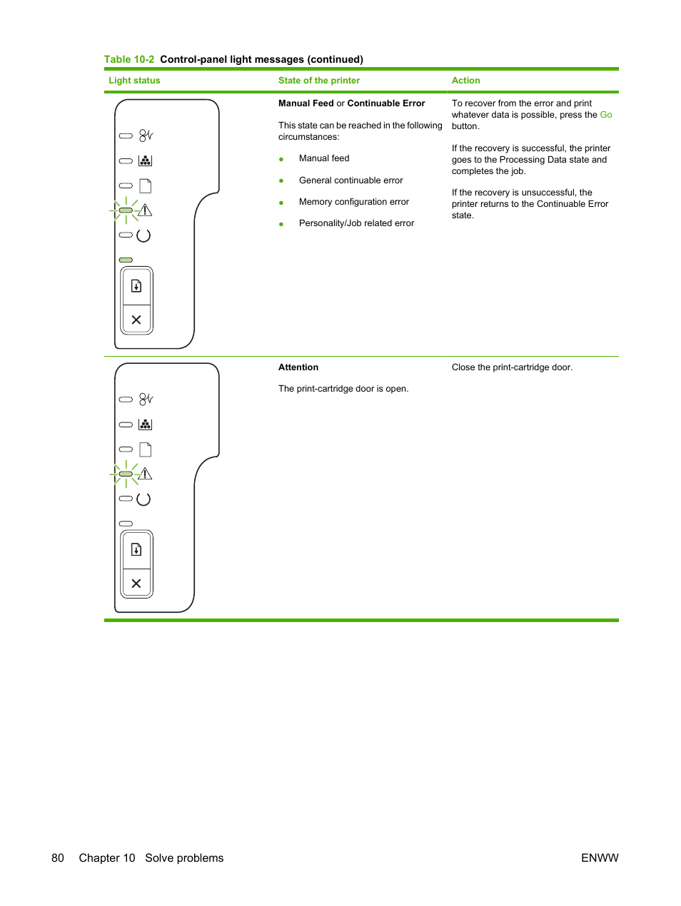HP LaserJet P2035 User Manual | Page 90 / 148