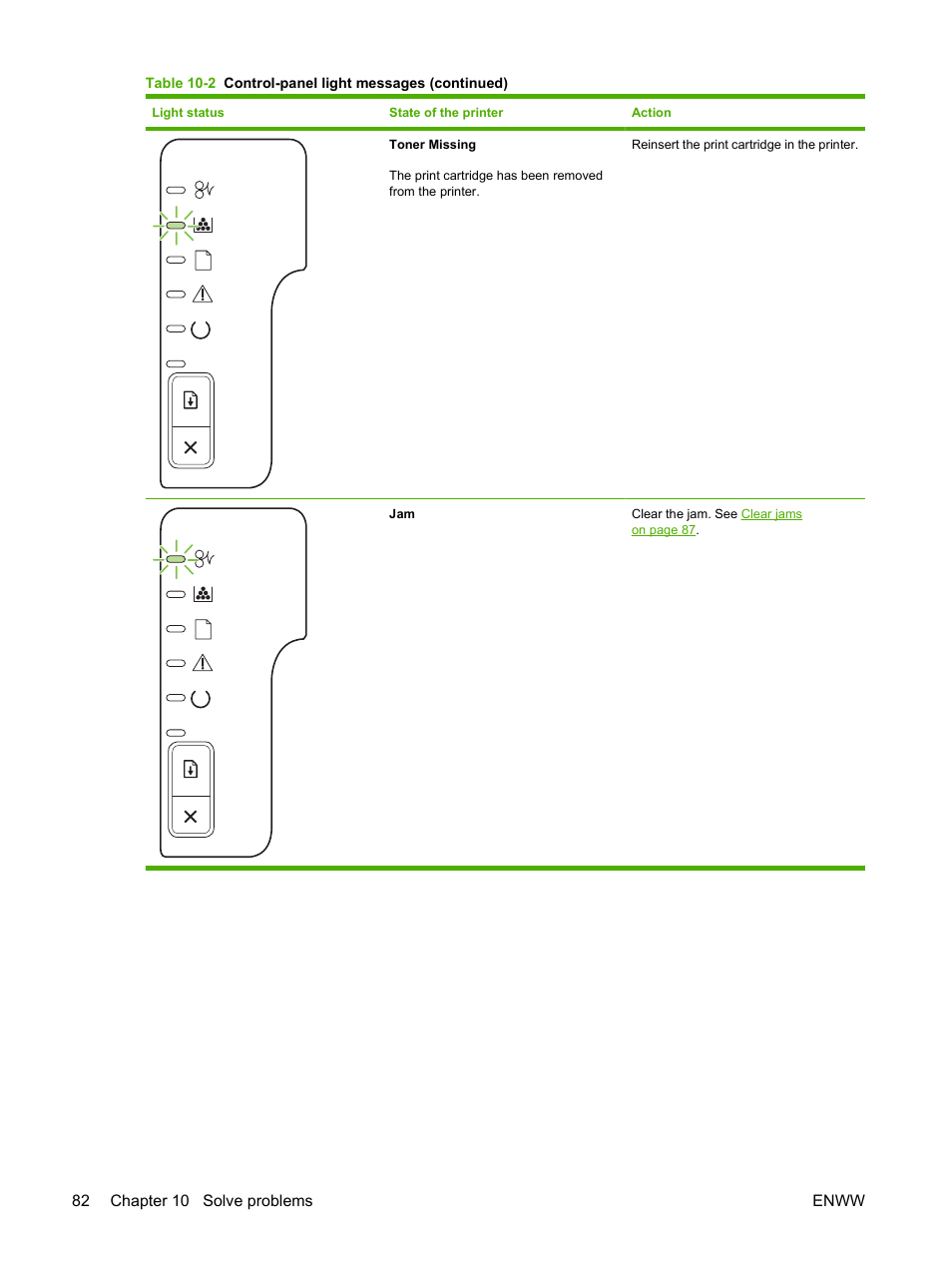 HP LaserJet P2035 User Manual | Page 92 / 148
