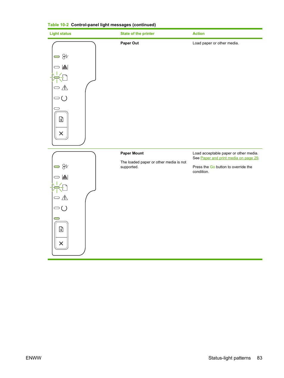HP LaserJet P2035 User Manual | Page 93 / 148