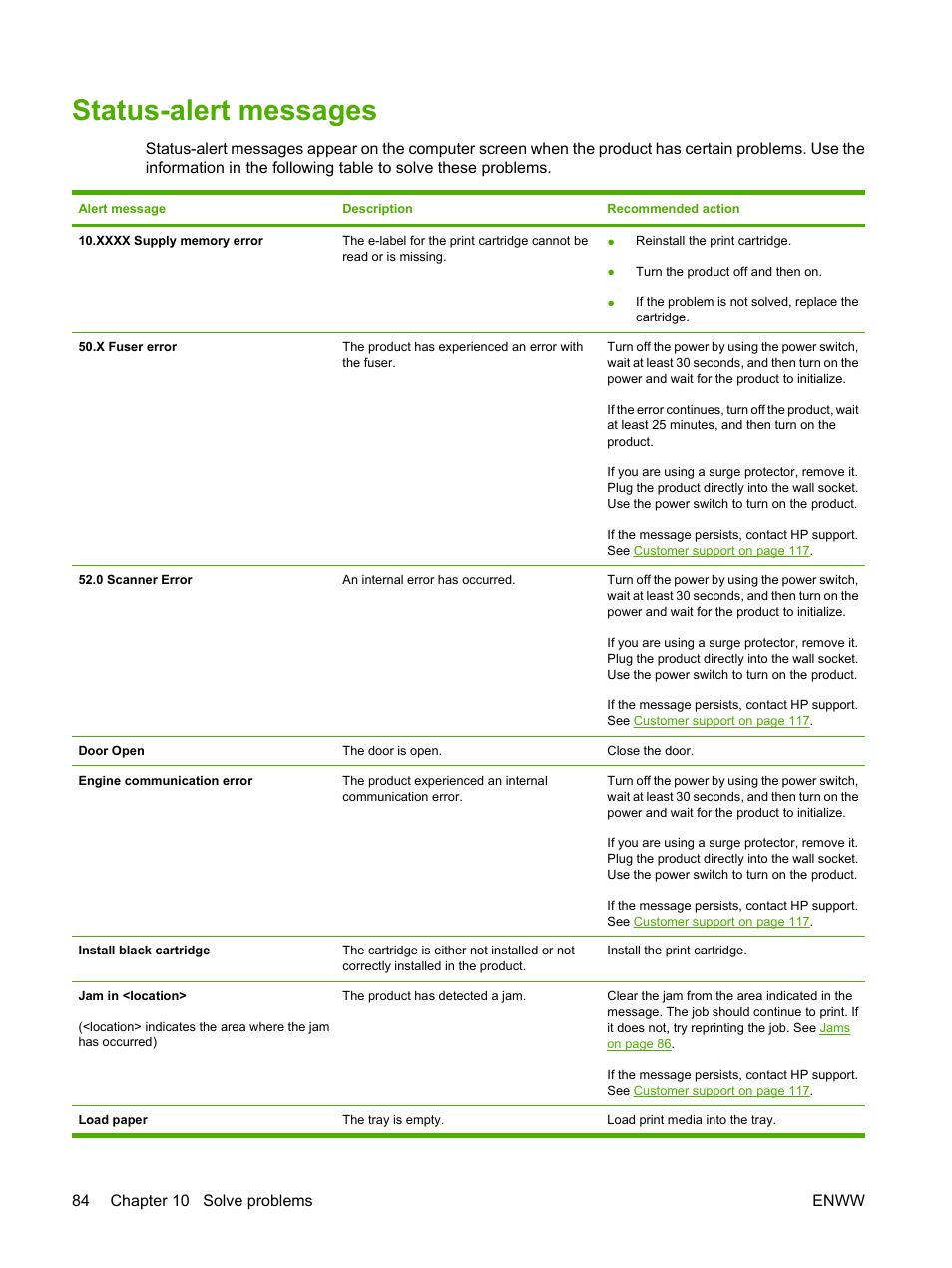 Status-alert messages | HP LaserJet P2035 User Manual | Page 94 / 148