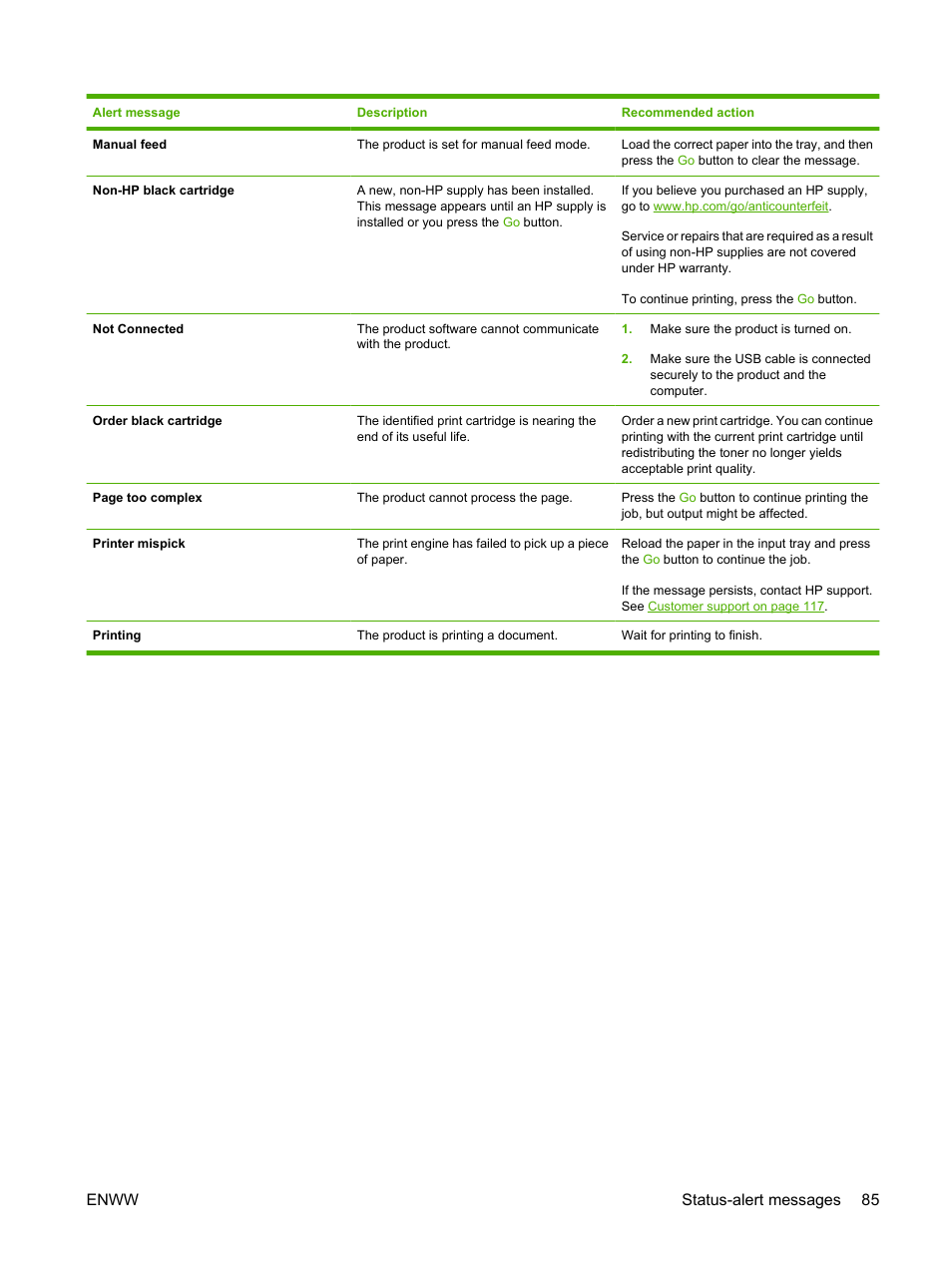 Enww status-alert messages 85 | HP LaserJet P2035 User Manual | Page 95 / 148