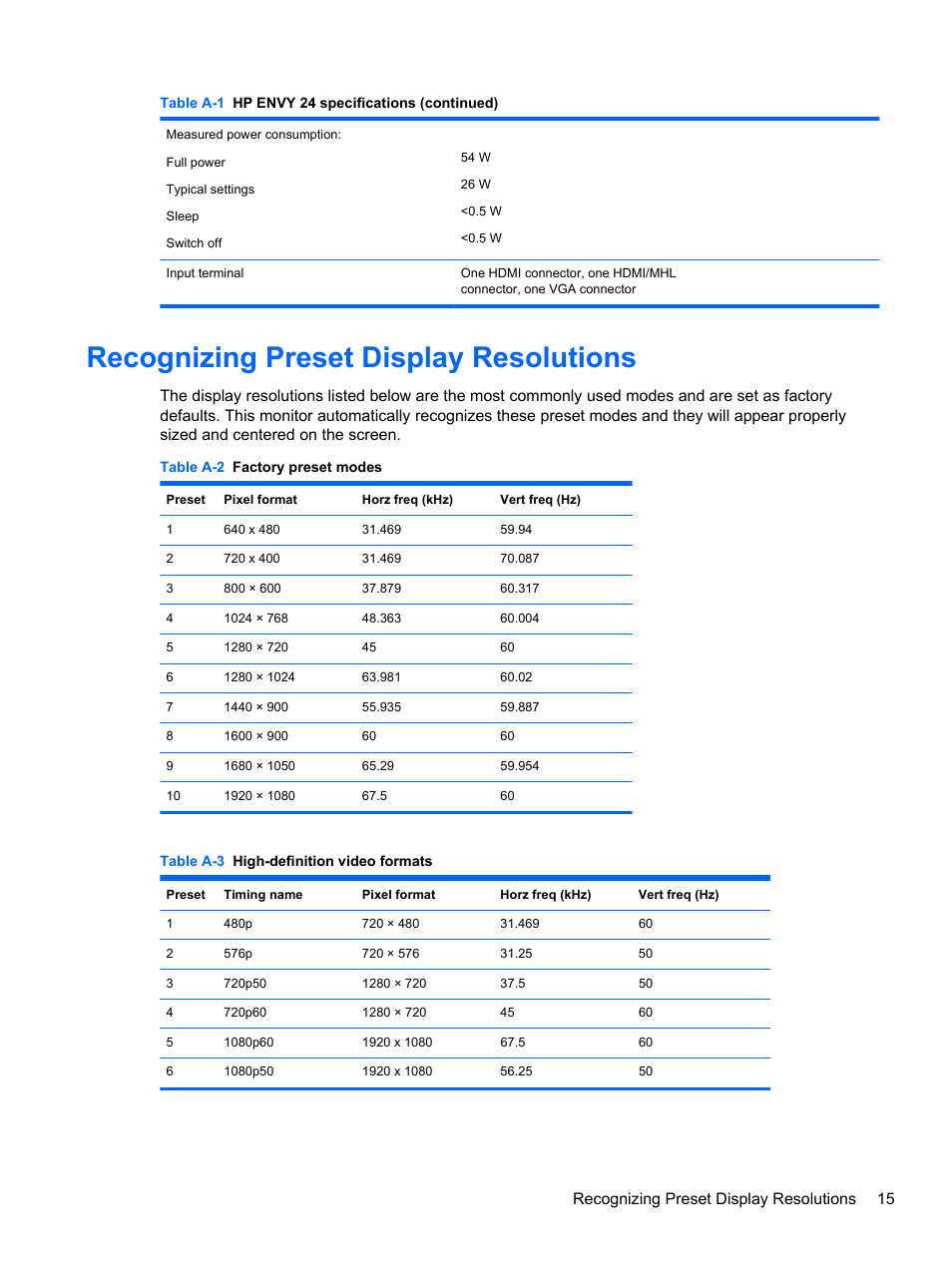 Recognizing preset display resolutions, Recognizing preset display resolutions 15 | HP ENVY 24 23.8-inch Diagonal IPS Monitor with Beats Audio User Manual | Page 21 / 22