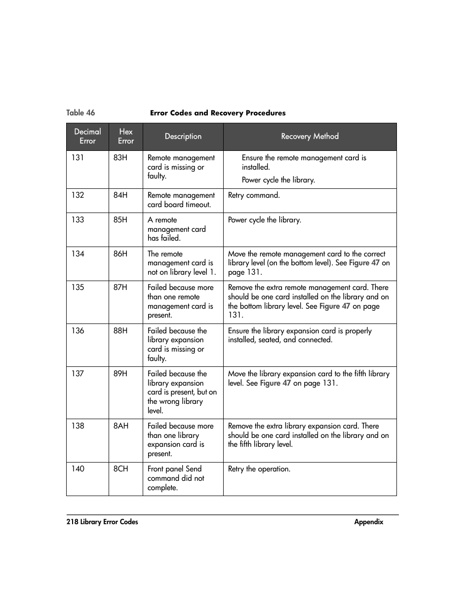HP Surestore 10.100 Tape Library User Manual | Page 220 / 238