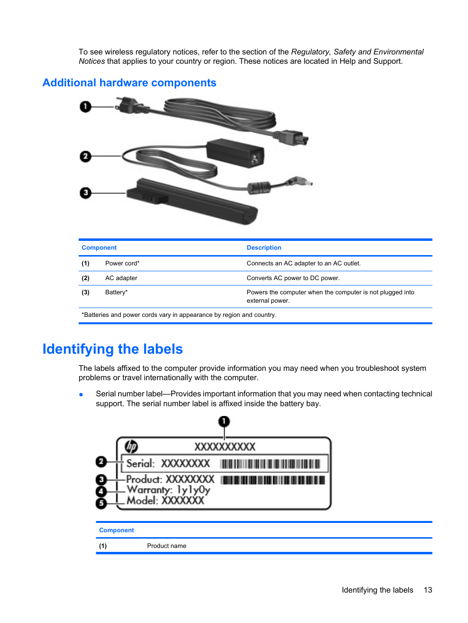 Additional hardware components, Identifying the labels | HP Mini 210-1020EH PC User Manual | Page 21 / 93