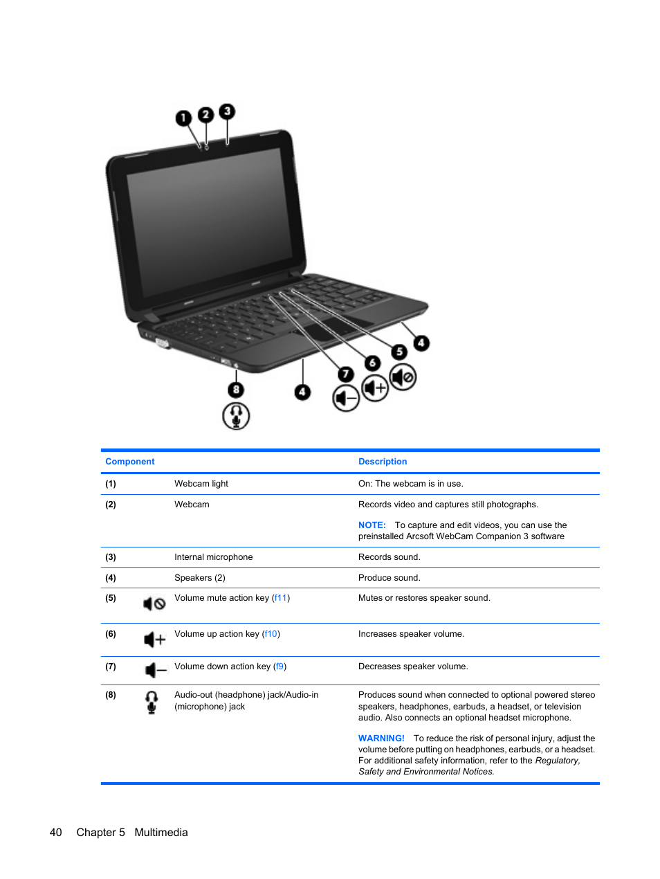 40 chapter 5 multimedia | HP Mini 210-1020EH PC User Manual | Page 48 / 93