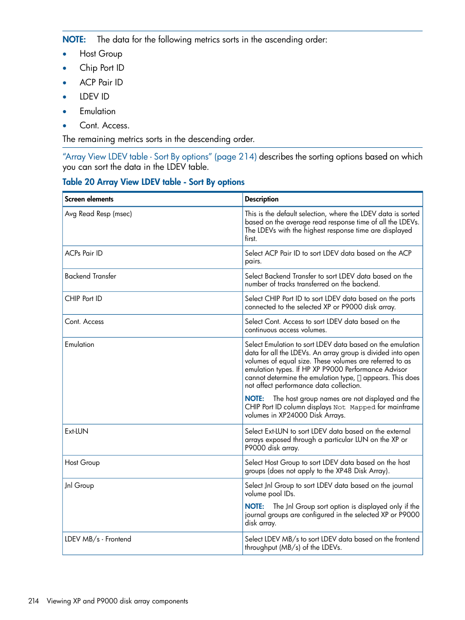 HP XP Performance Advisor Software User Manual | Page 214 / 417