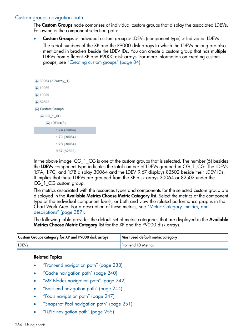 Custom groups navigation path | HP XP Performance Advisor Software User Manual | Page 264 / 417