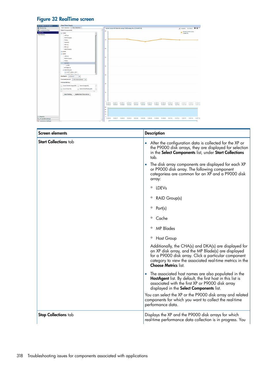 HP XP Performance Advisor Software User Manual | Page 318 / 417