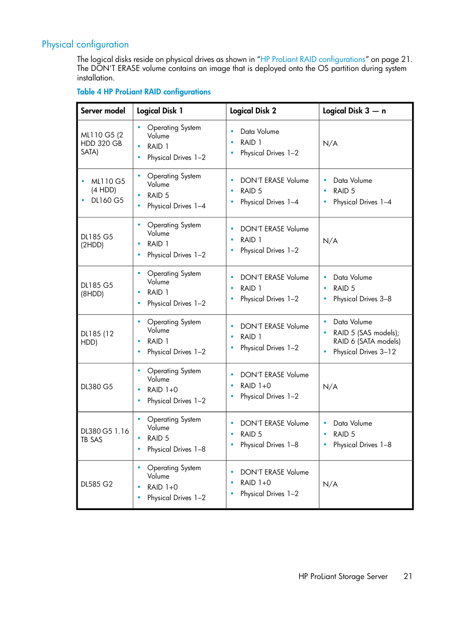 Physical configuration, Hp proliant raid configurations | HP ProLiant DL160 G5 Storage-Server User Manual | Page 21 / 174