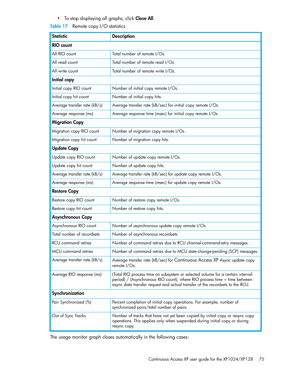 Table 17 remote copy i/o statistics, 17 remote copy i/o statistics | HP XP Continuous Access Software User Manual | Page 75 / 108