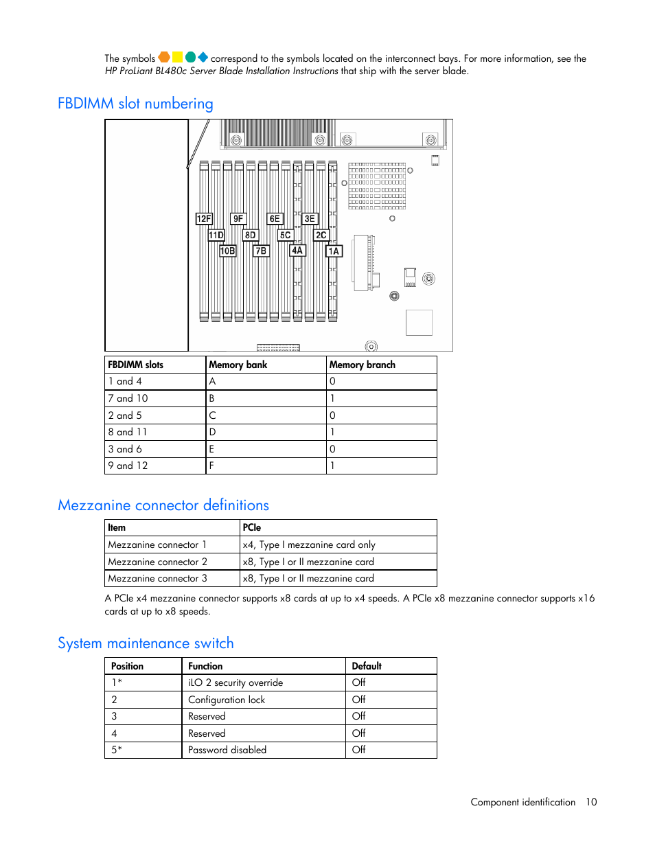 Fbdimm slot numbering, Mezzanine connector definitions, System maintenance switch | HP ProLiant BL480c Server-Blade User Manual | Page 10 / 96
