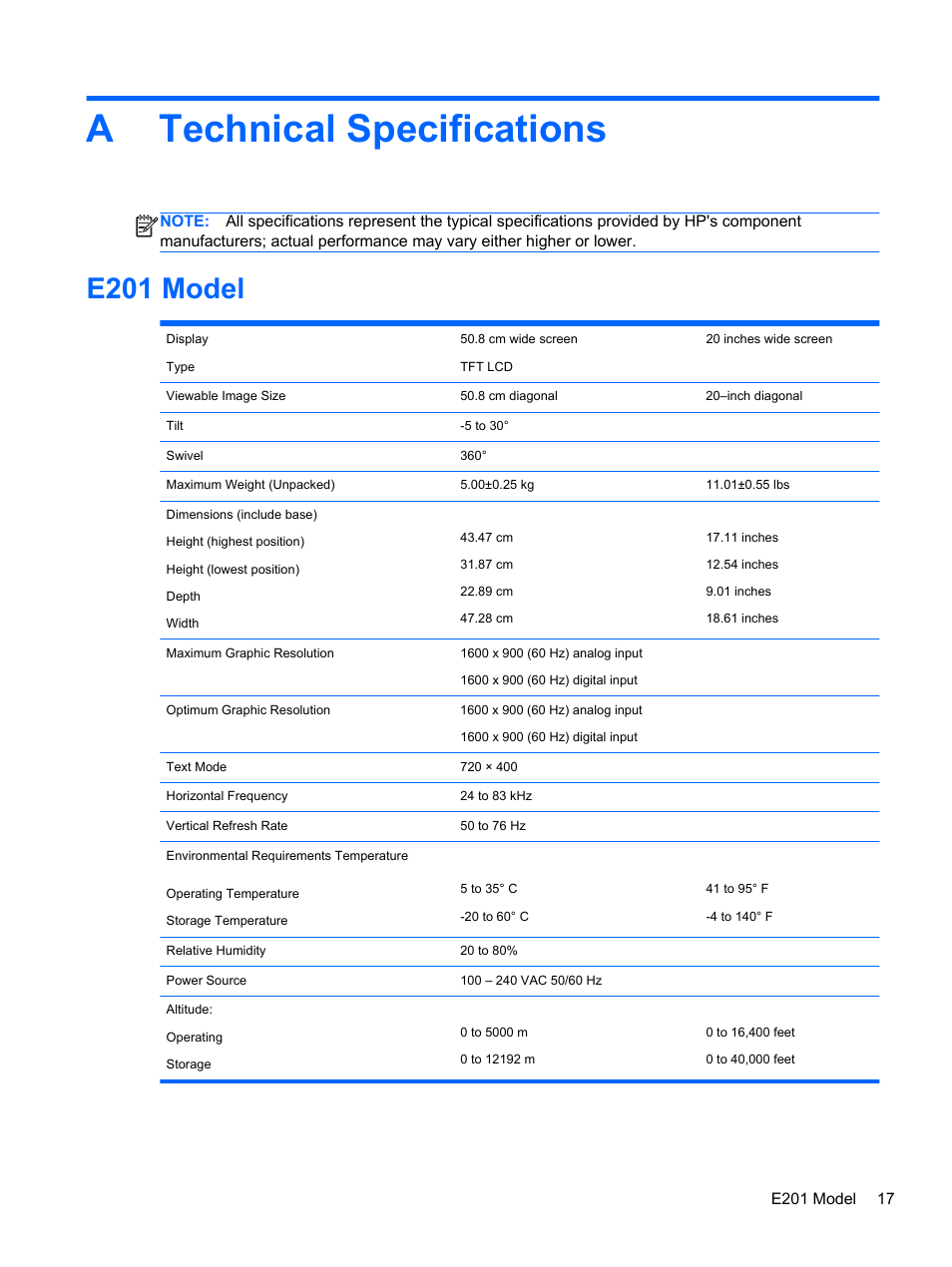 Technical specifications, E201 model, Appendix a technical specifications | Atechnical specifications | HP EliteDisplay E241i 24-in IPS LED Backlit Monitor User Manual | Page 23 / 34