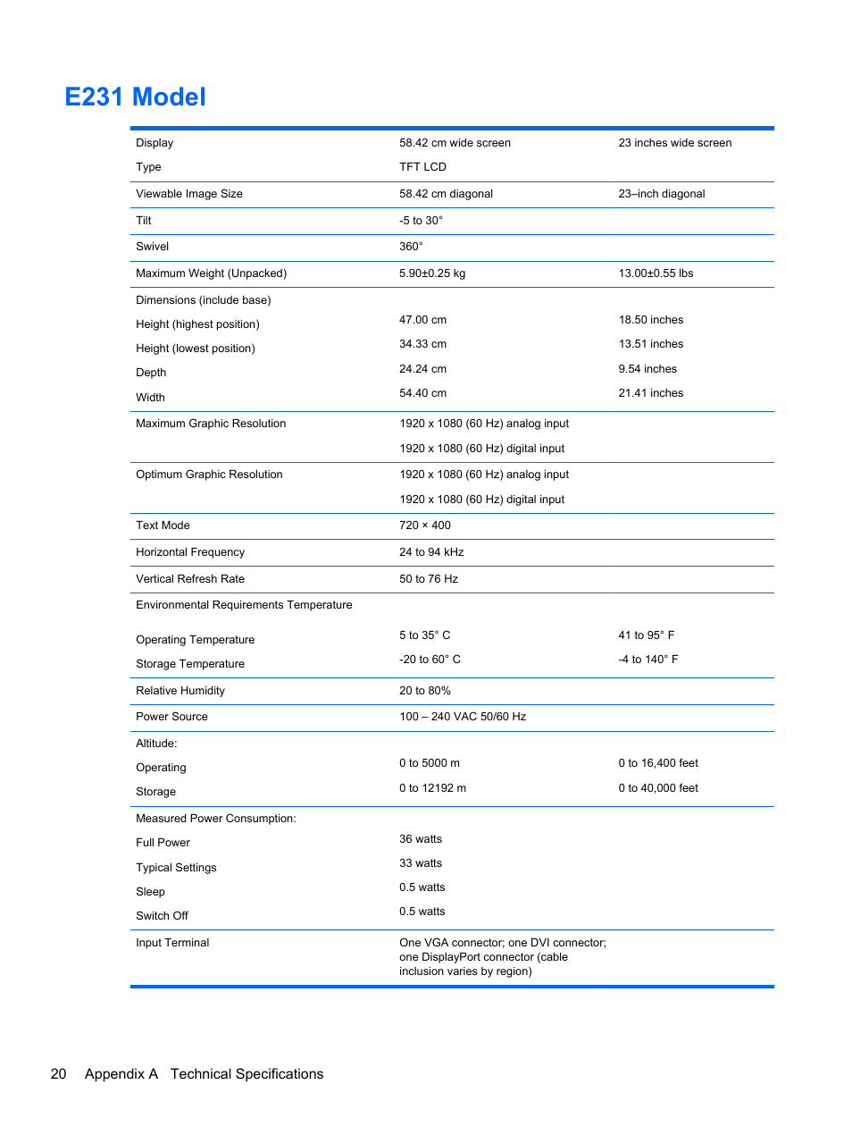 E231 model, 20 appendix a technical specifications | HP EliteDisplay E241i 24-in IPS LED Backlit Monitor User Manual | Page 26 / 34