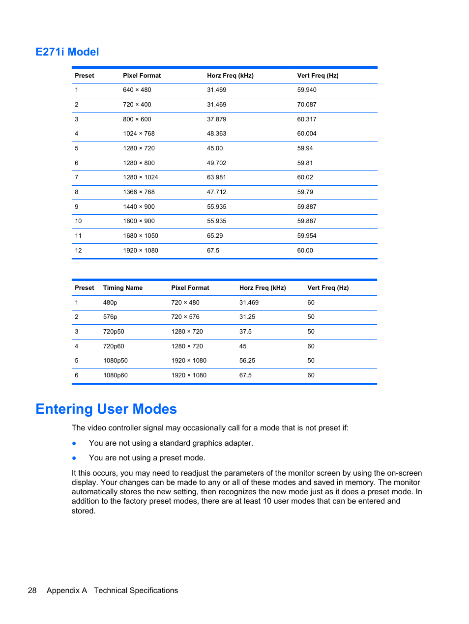 E271i model, Entering user modes | HP EliteDisplay E241i 24-in IPS LED Backlit Monitor User Manual | Page 34 / 34